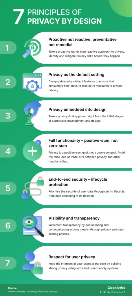 Privacy by Design: Building Trust in Tech and Data